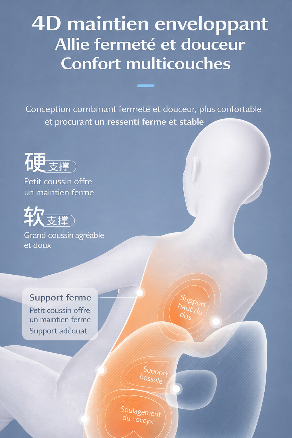 Housse respirante lavable coussin nuque auto | ROYAL STEEL